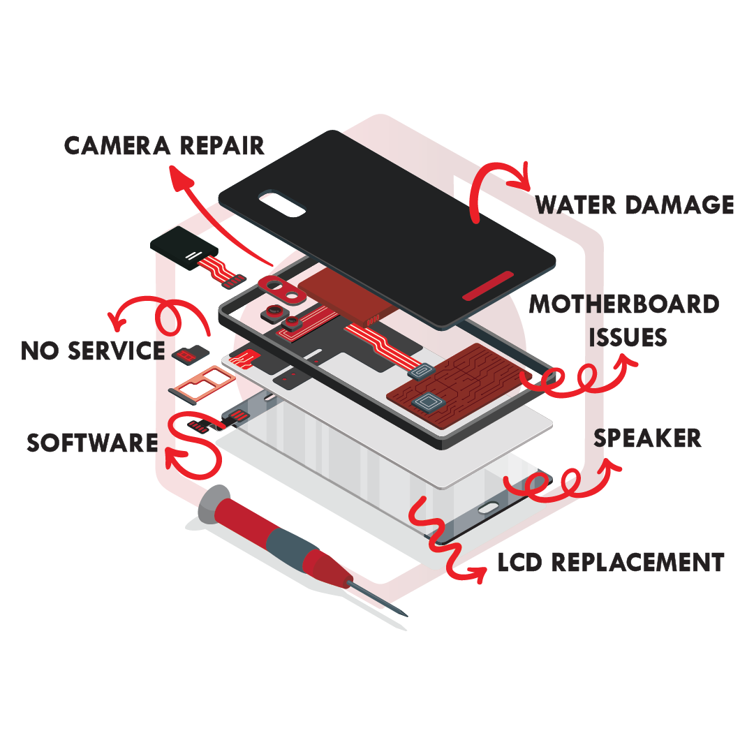 service camera
